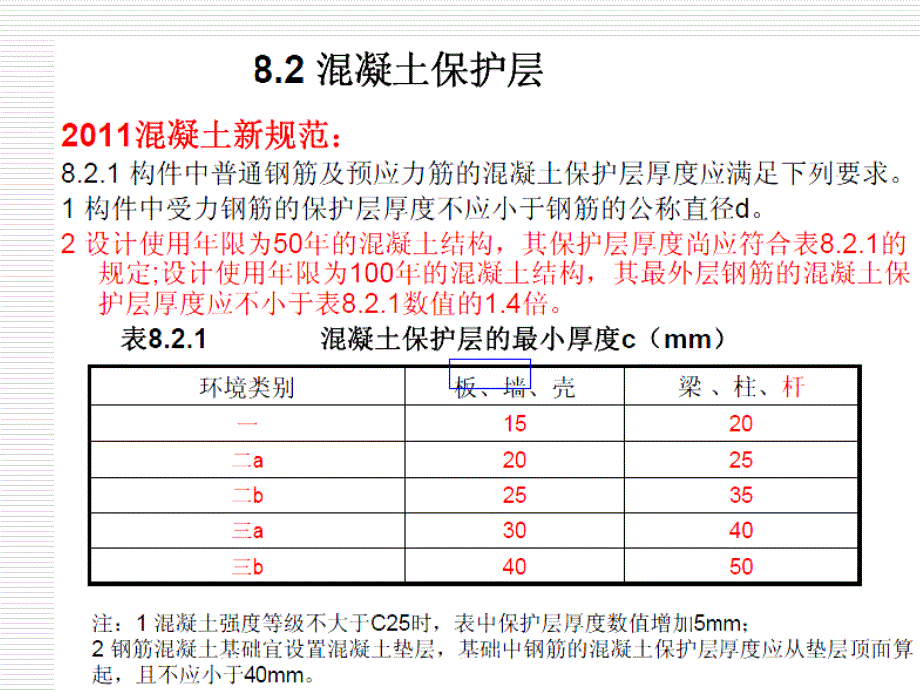 最新混凝土结构设计规范改新规范学习_第4页