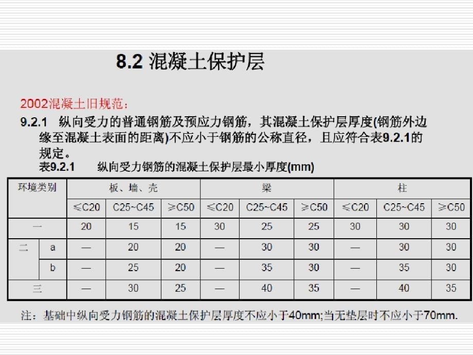 最新混凝土结构设计规范改新规范学习_第5页