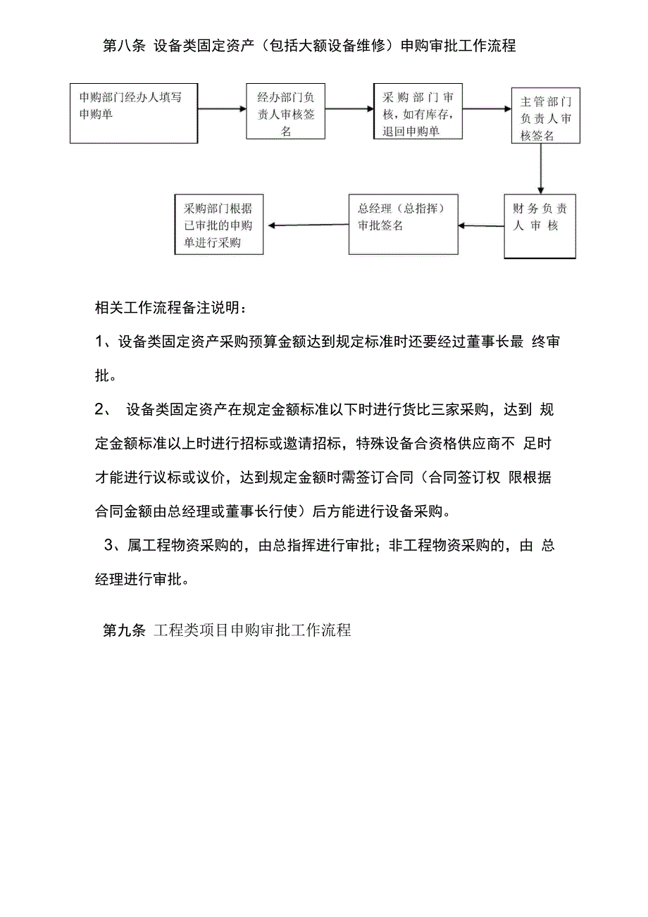 采购管理规定_第4页