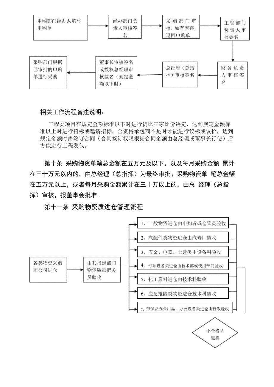 采购管理规定_第5页