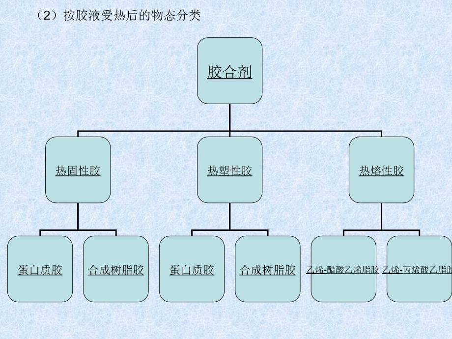 家具设计说明书课件_第5页