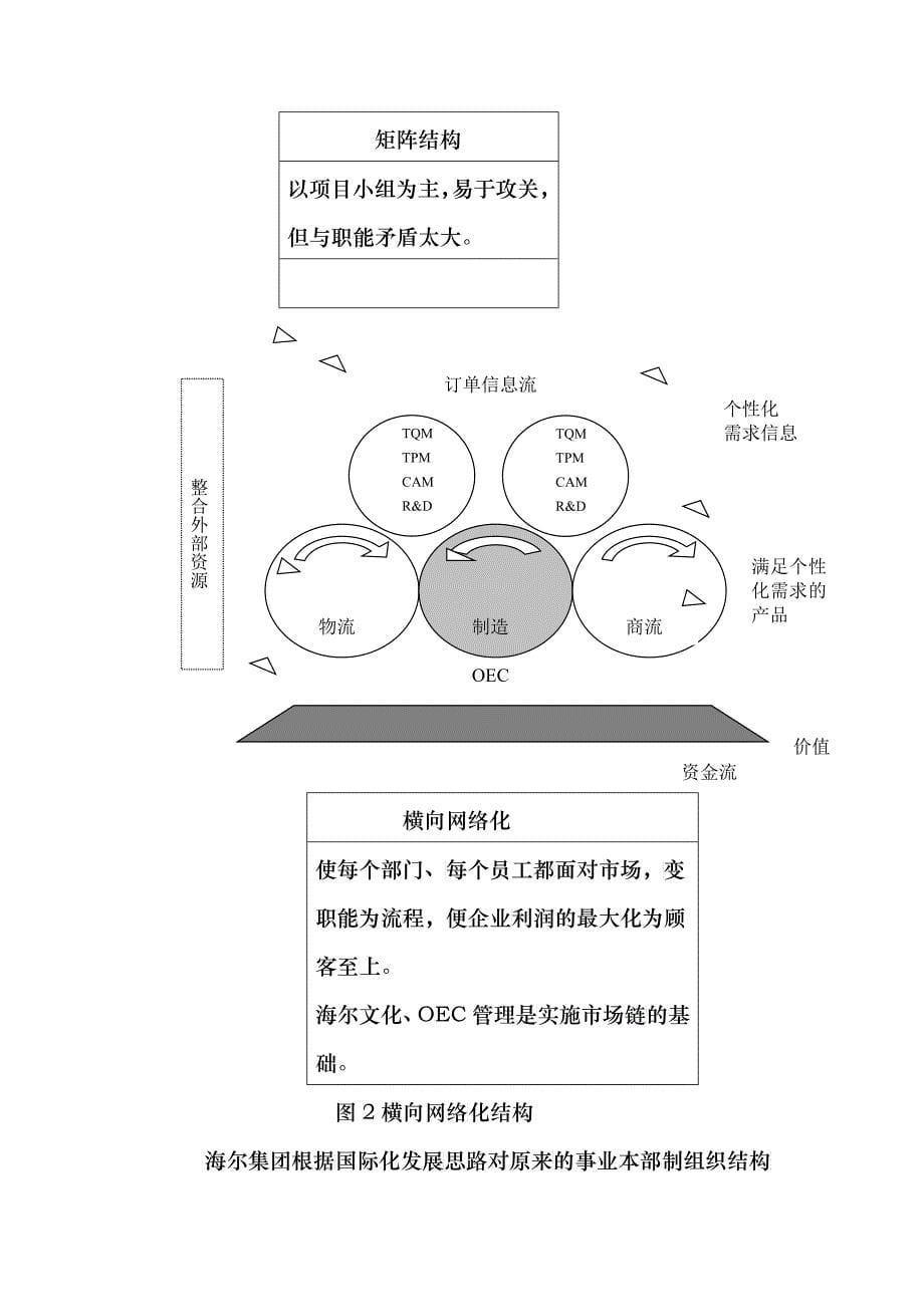 以市场链为纽带的业务流程再造（DOC 18）_第5页