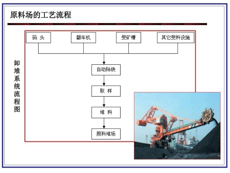 第十章烧结原料的准备与加工_第5页