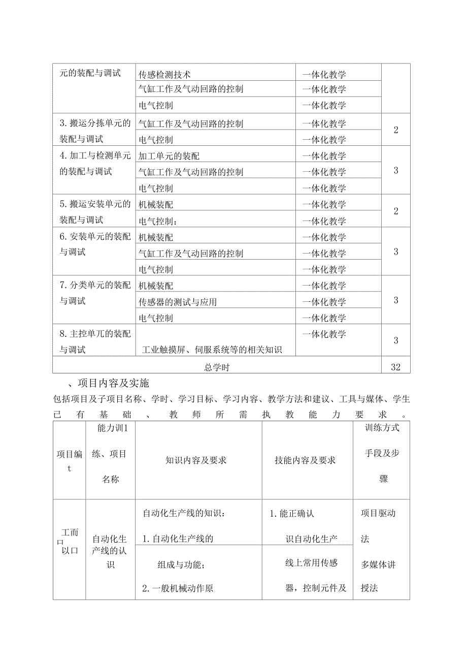 自动生产线控制技术_第4页