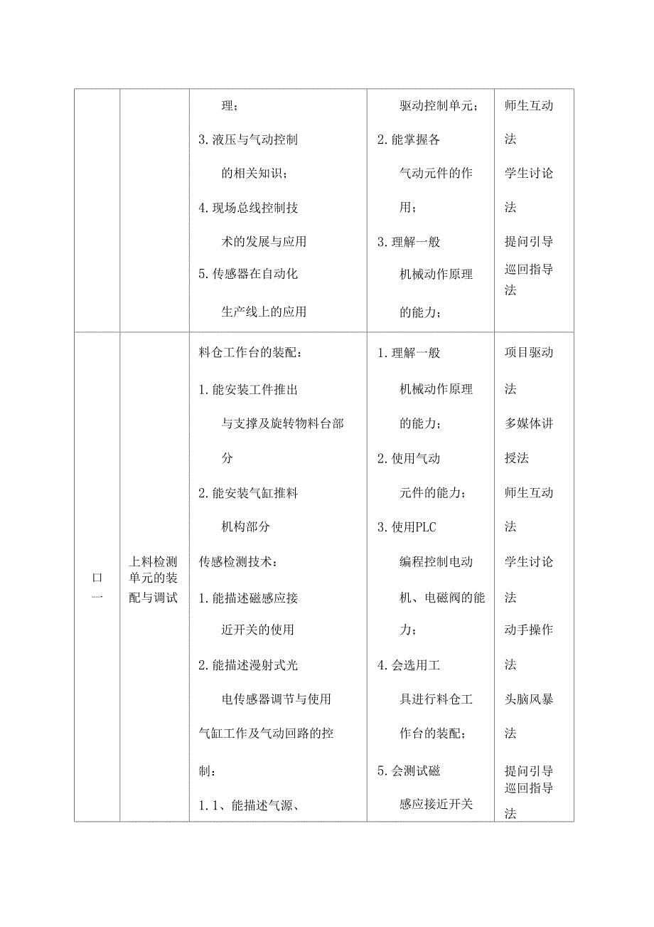 自动生产线控制技术_第5页