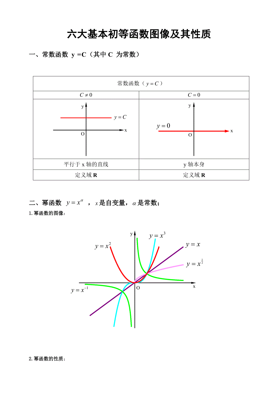 要求掌握的几类基本初等函数总结(图像及其性质)_第1页