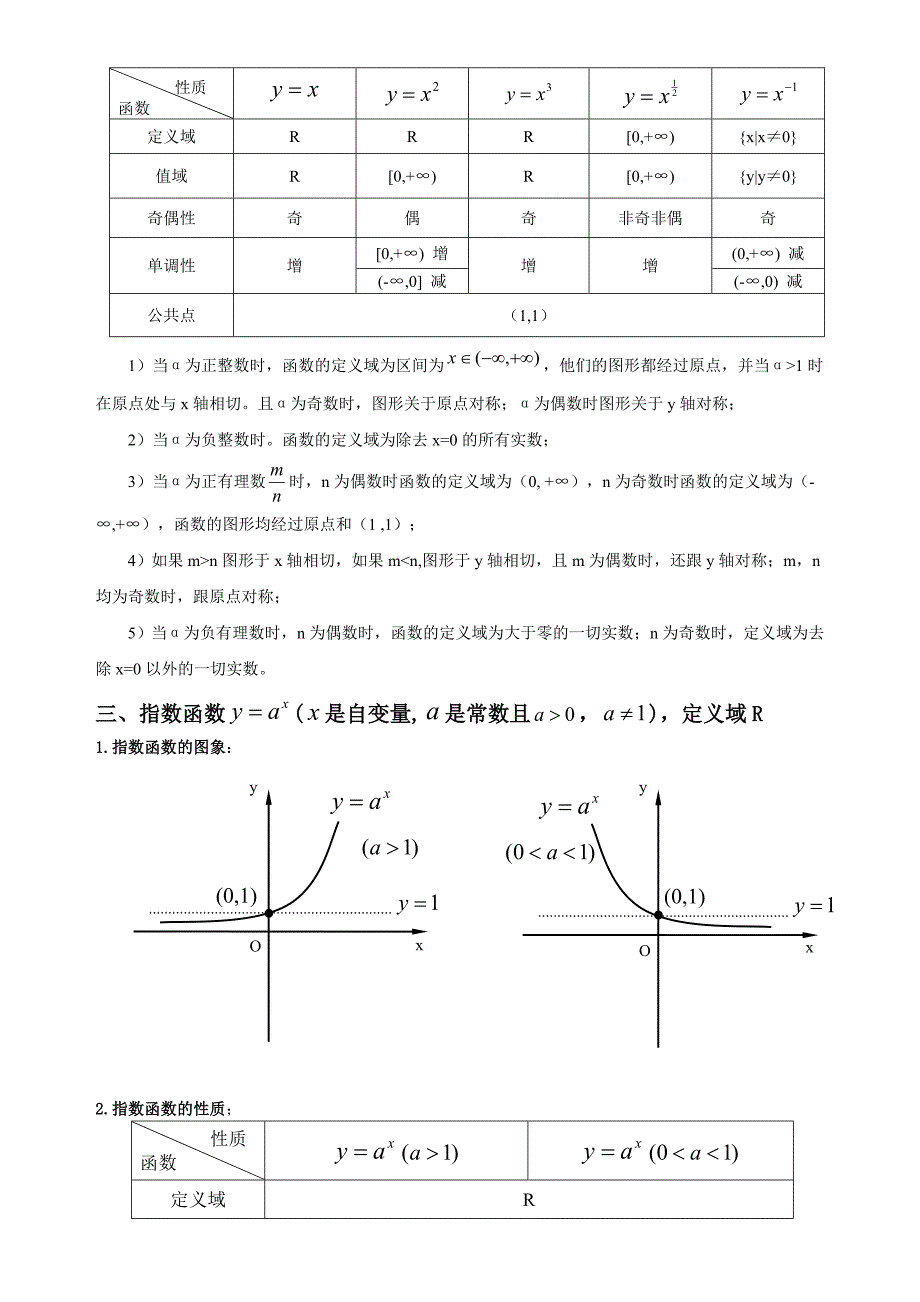 要求掌握的几类基本初等函数总结(图像及其性质)_第2页