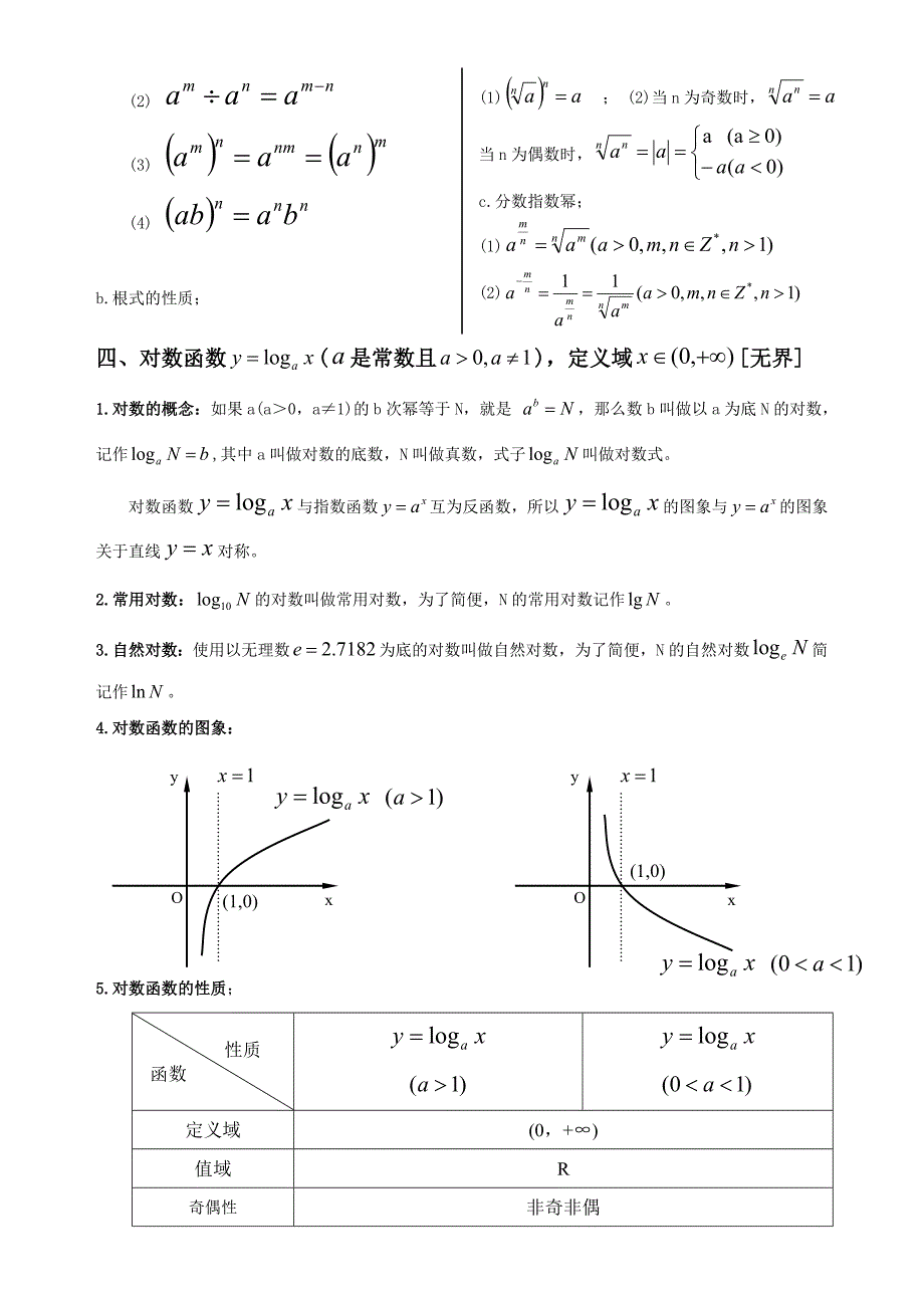 要求掌握的几类基本初等函数总结(图像及其性质)_第4页