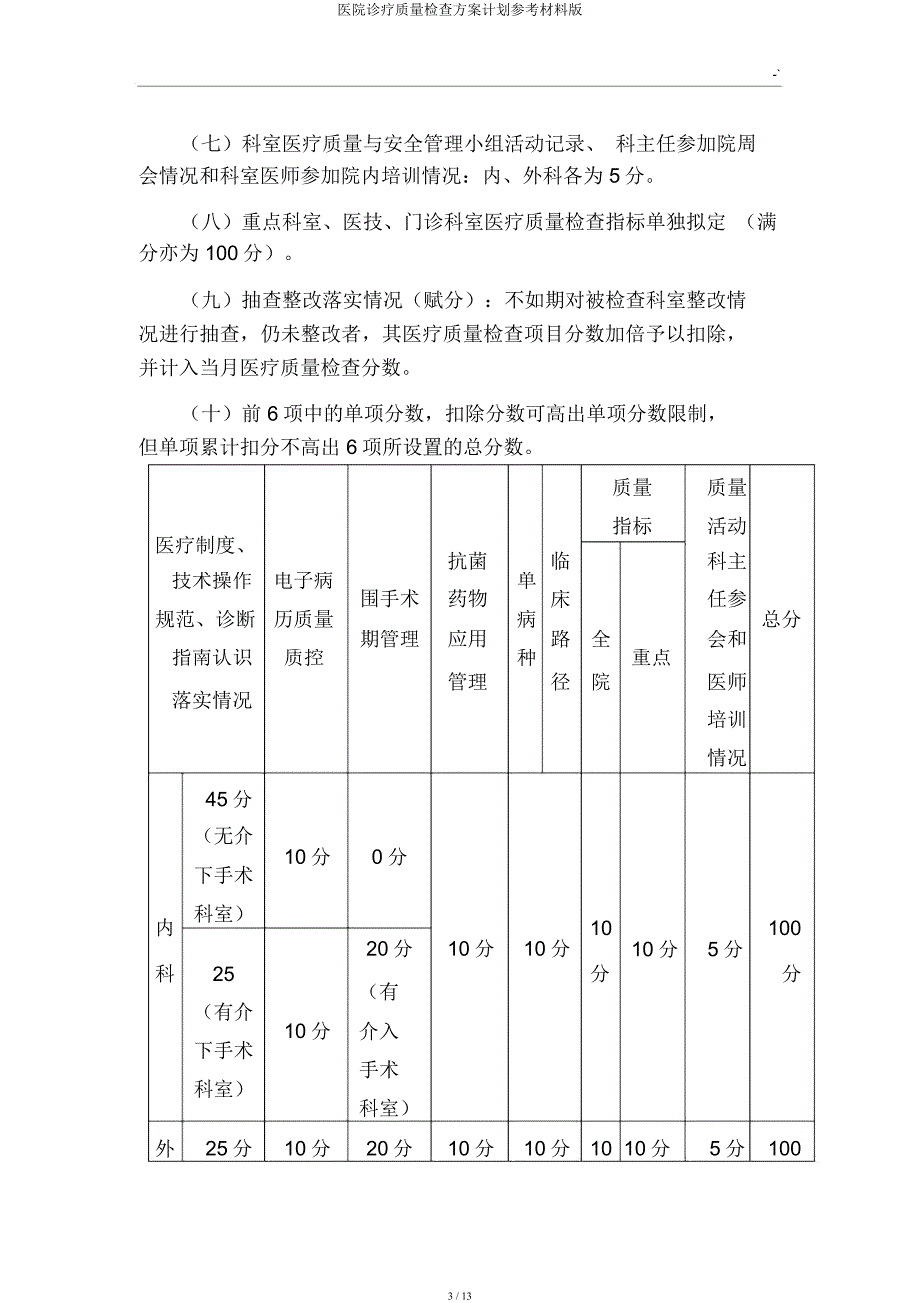 医院诊疗质量检查方案计划参考材料.docx_第3页