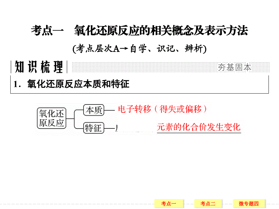 一轮复习人教版氧化还原反应基础课件共56张PPT_第2页