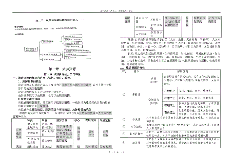 《人教版&#183;高中地理&#183;选修三旅游地理》知识点归纳.doc_第3页