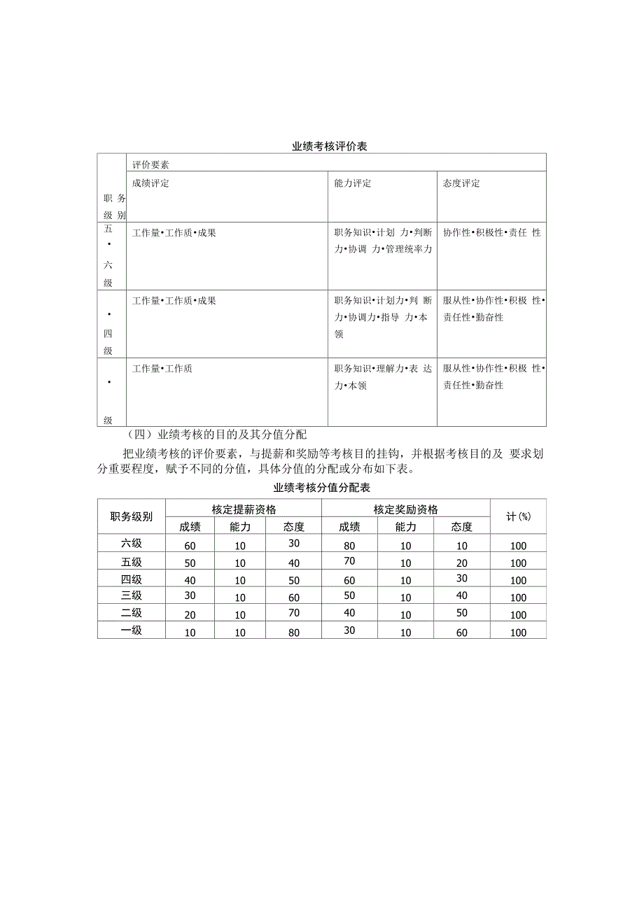 员工绩效考核办法_第3页