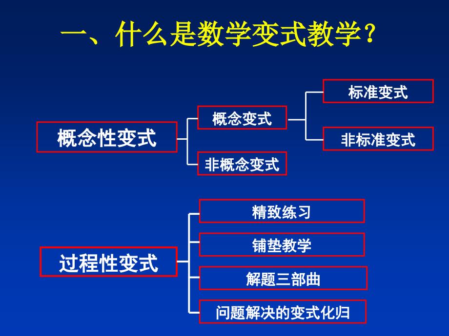 运用变式教学拓展学生的学习空间_第2页