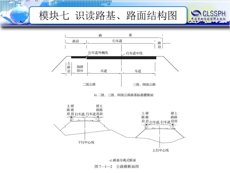 电子课件公路工程识图B120728模块七识读路基路面结构图_第4页