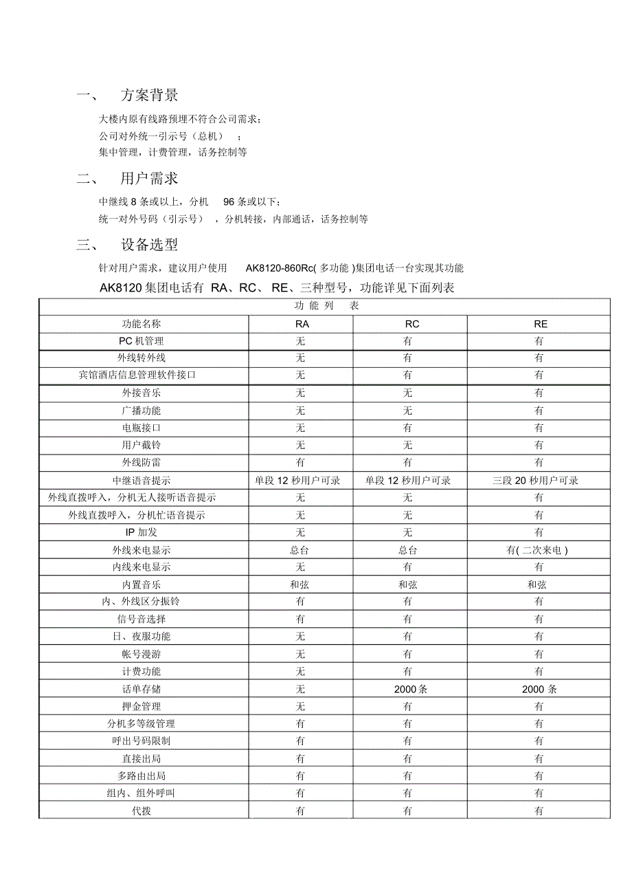 利海房地产公司集团电话方案讲解学习_第2页