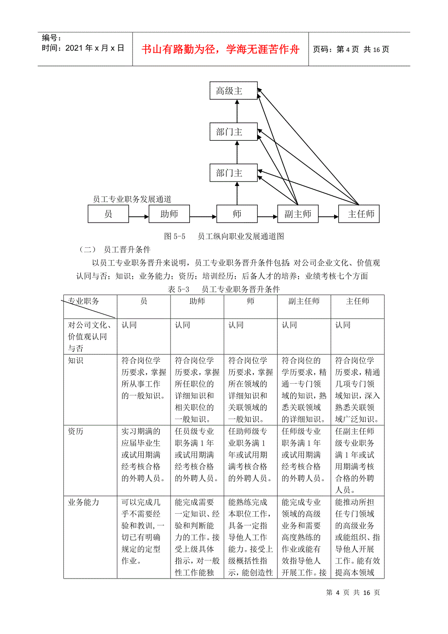 精英工程员工职业发展通道设计3_第4页