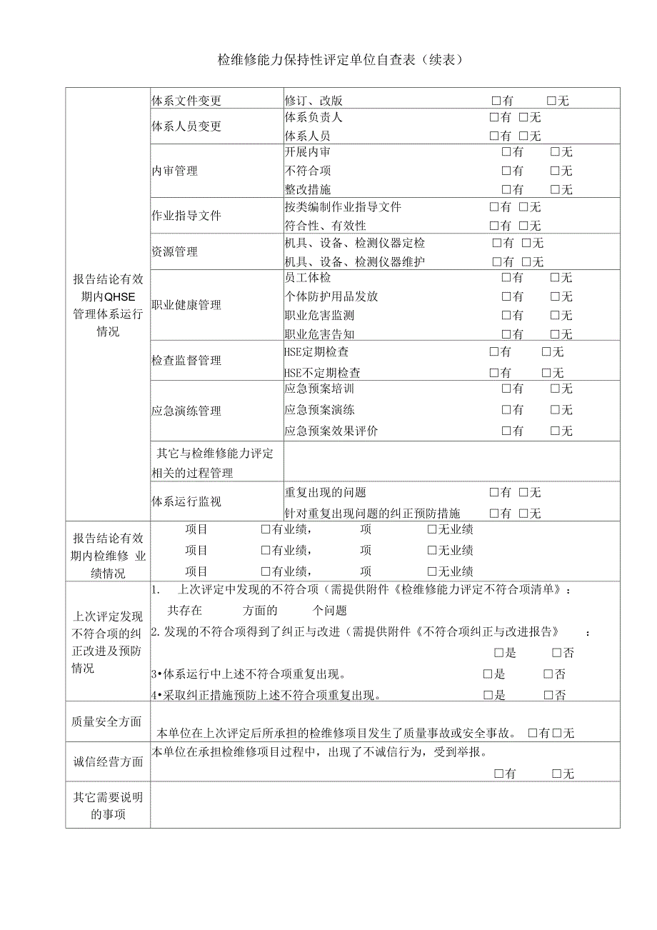 检维修能力保持性评定单位自查表_第2页