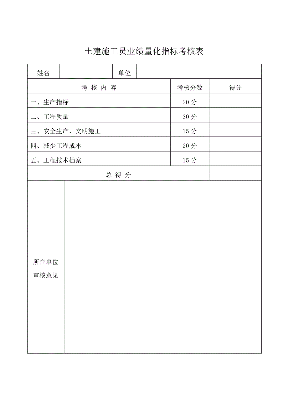 建筑业企业专业管理人员量化指标考核表.doc_第1页