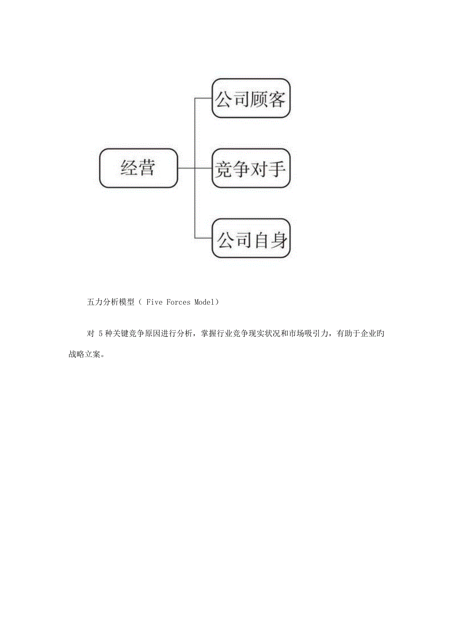 经理人必备的个商业分析工具_第2页