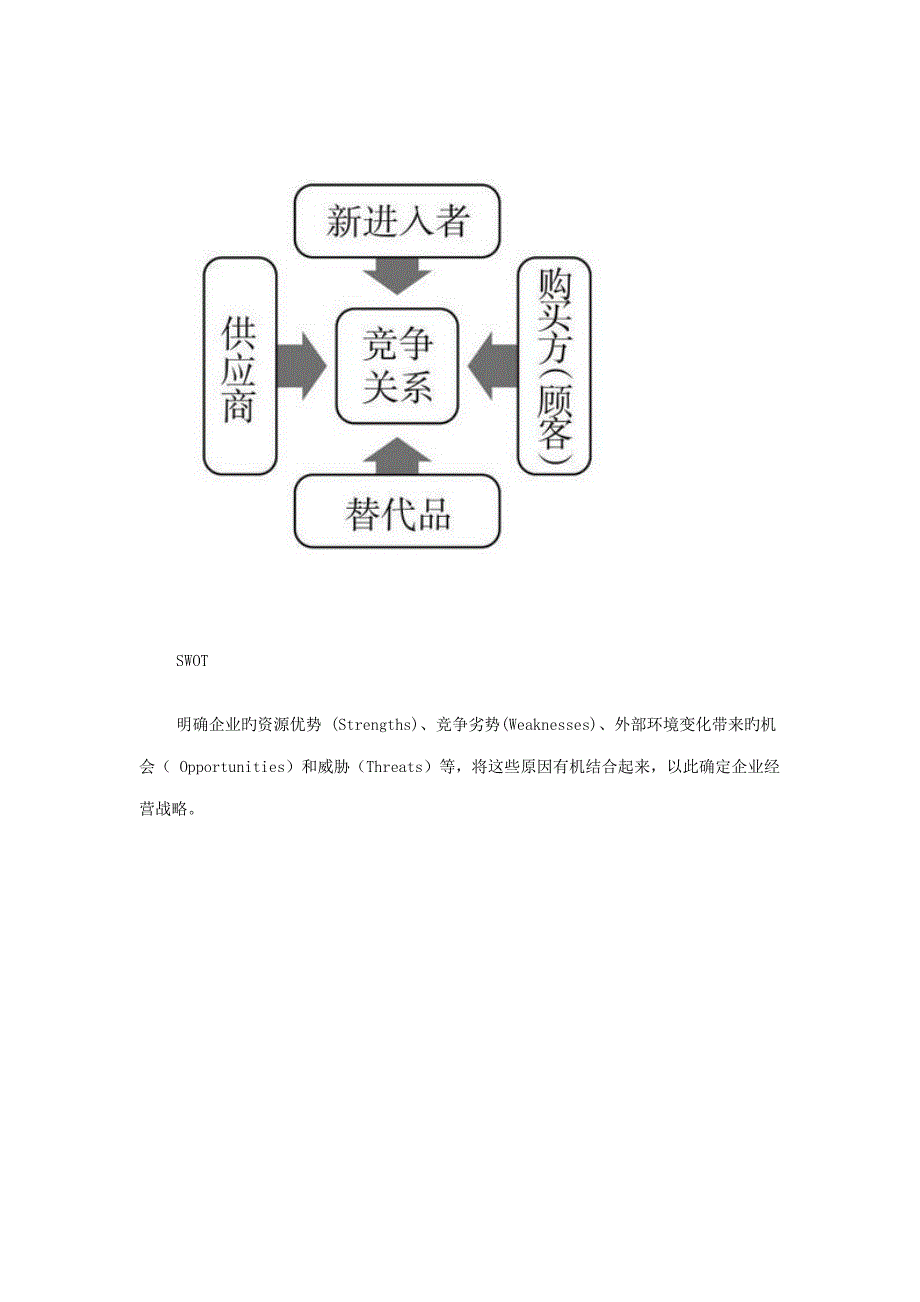 经理人必备的个商业分析工具_第3页