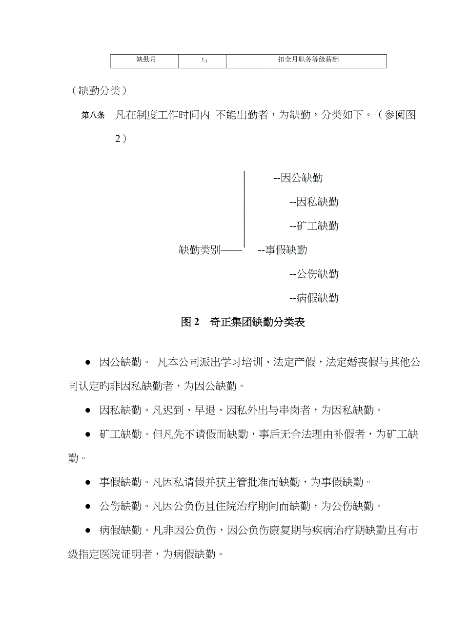 民营医药企业薪酬管理制度示例三_第4页