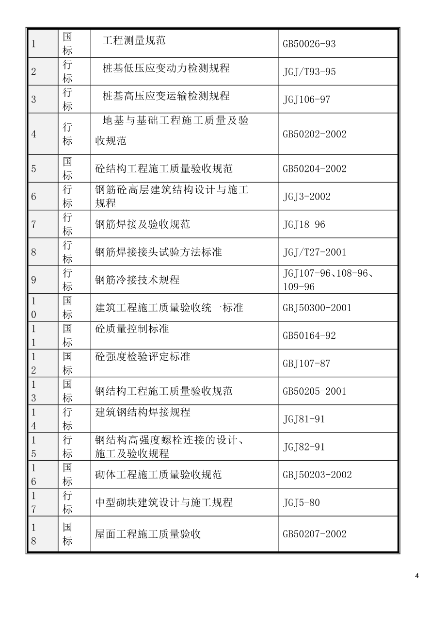 六层框架结构施工组织设计_第4页