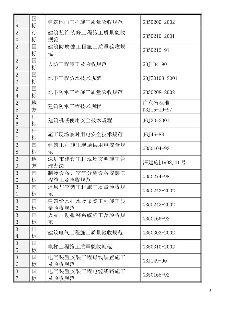 六层框架结构施工组织设计_第5页