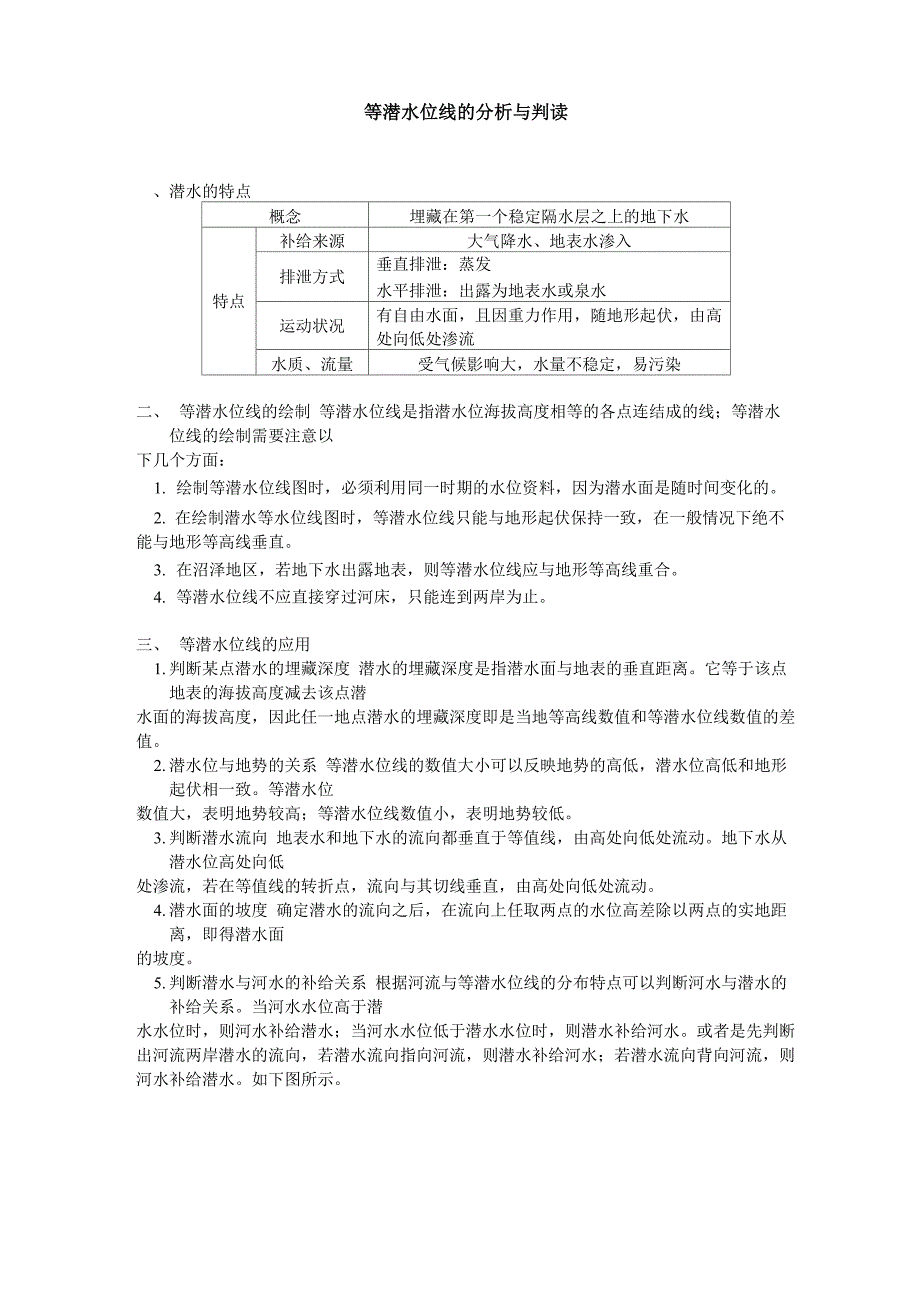 等潜水位线的分析与判读_第1页
