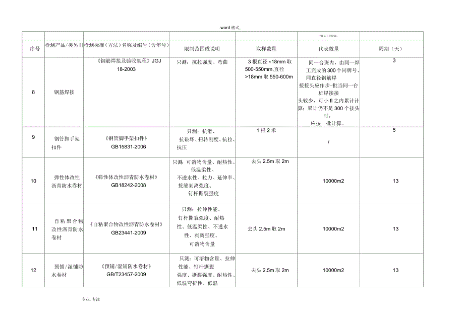 建筑材料取样标准新版2_第2页