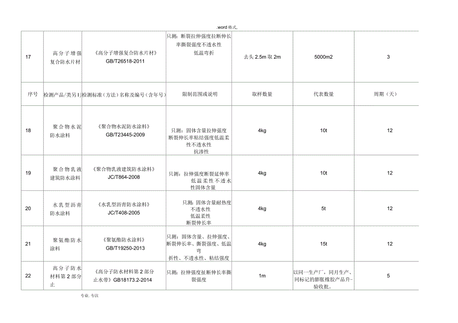 建筑材料取样标准新版2_第4页