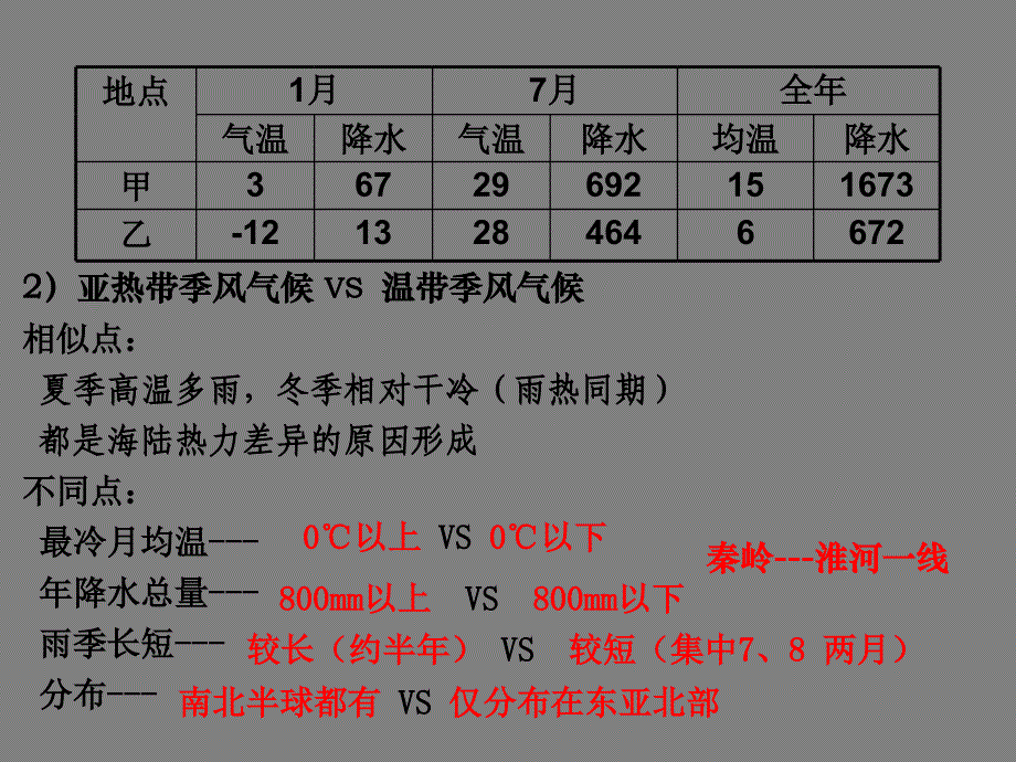 高中三年级地理必修1第一课时课件_第2页