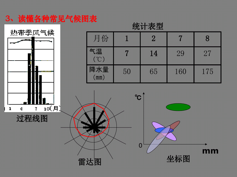 高中三年级地理必修1第一课时课件_第3页