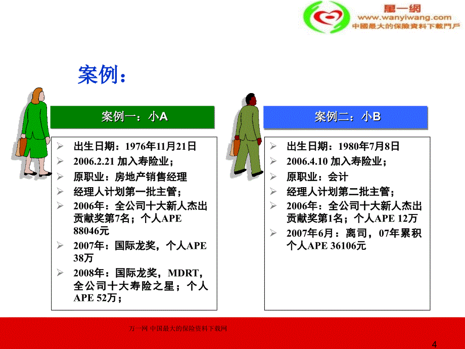 保险公司中高端客户开发销售技巧34页优秀课件_第4页