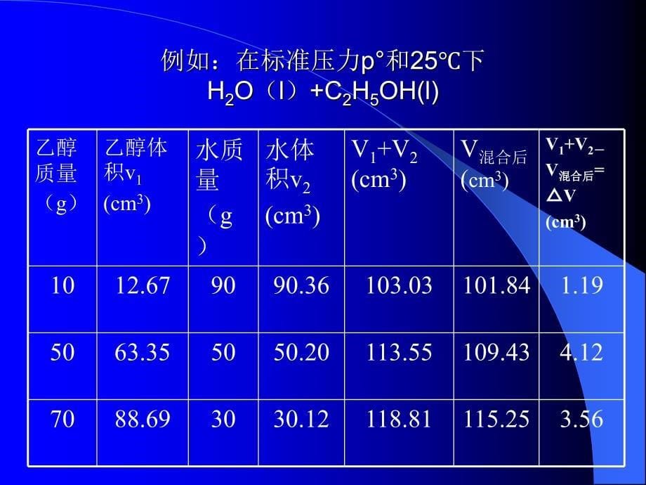 物理化学及胶体化学：第3章 多组分系统热力学_第5页