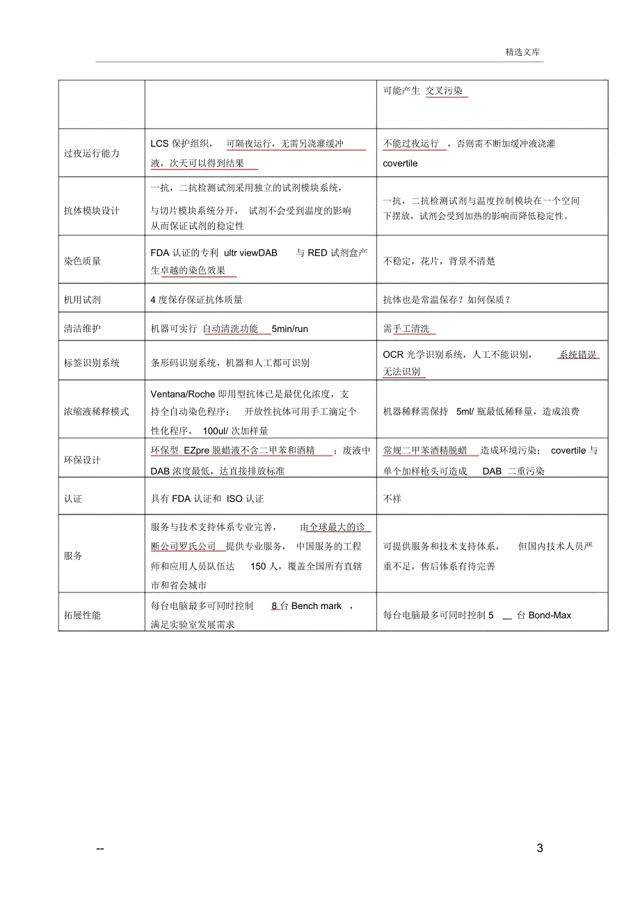 罗氏全自动免疫组化染色仪特点_第3页