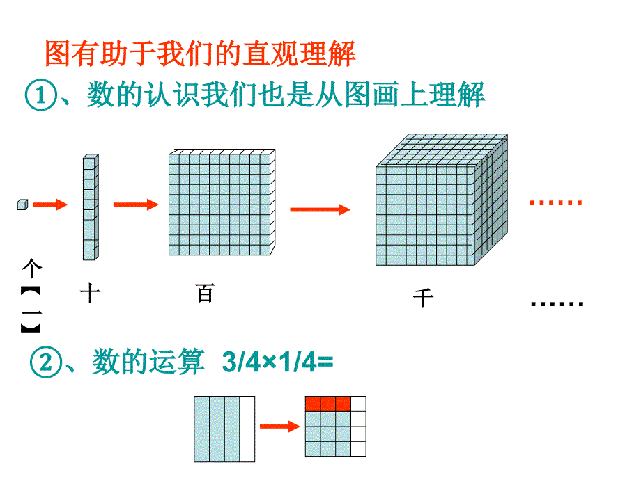 六年级下册数学总复习《解决问题的策略》_第4页