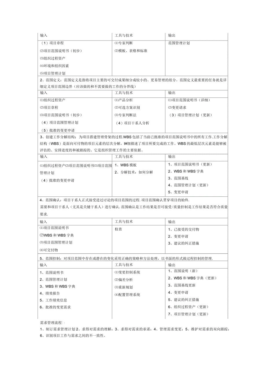 信息系统项目管理九大知识体系_第3页