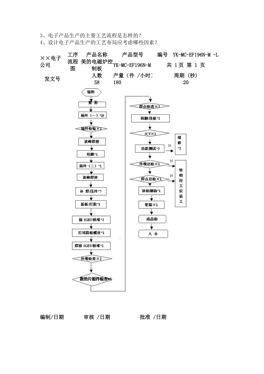 电子产品生产工艺流程.doc_第4页