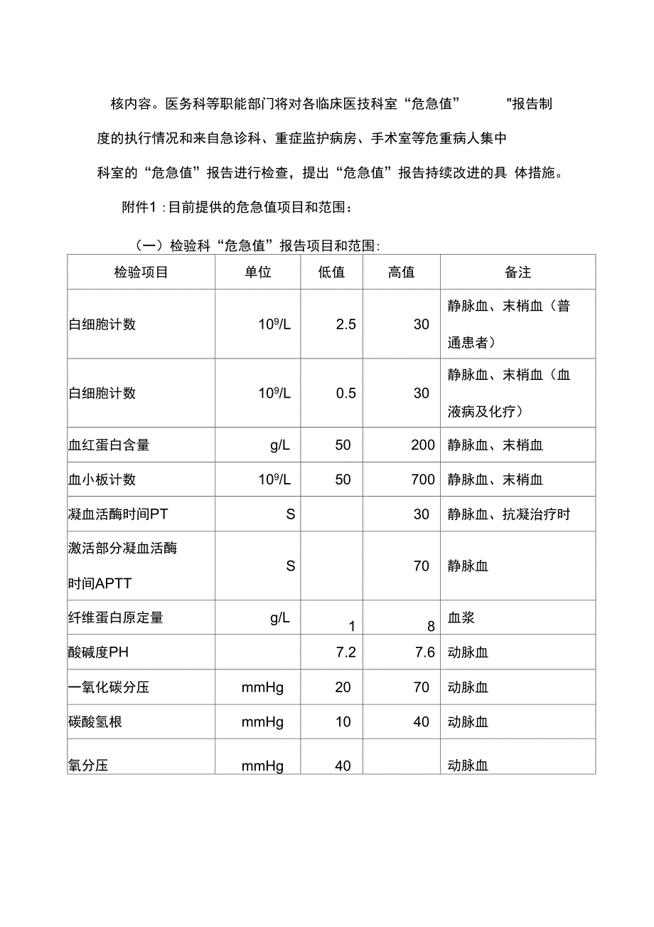 临床危急值报告材料规章制度和程序_第3页