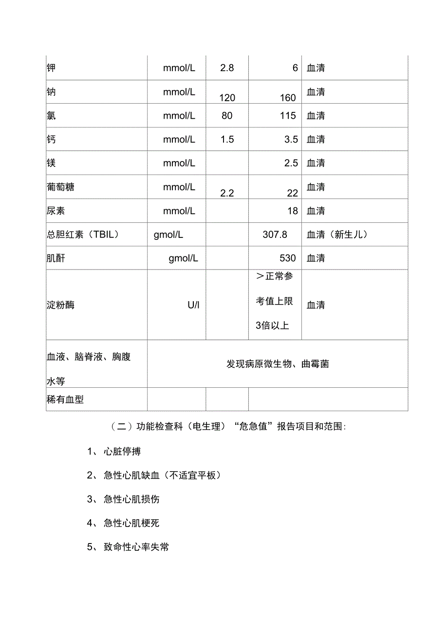 临床危急值报告材料规章制度和程序_第4页