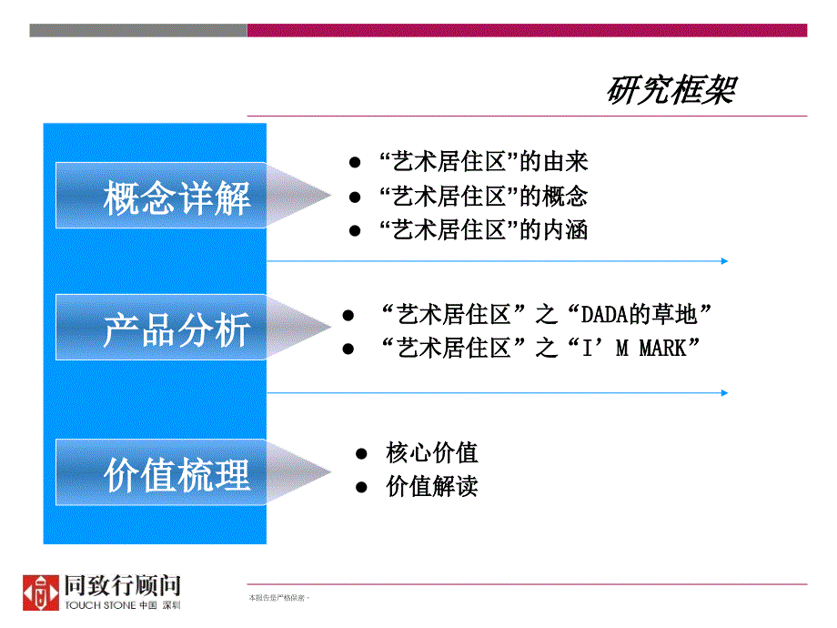 光耀地产“艺术居住计划区”案例研究.ppt_第2页