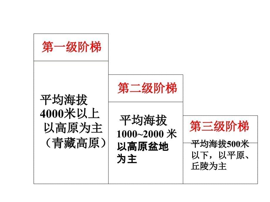 中国地形ppt课件_第5页