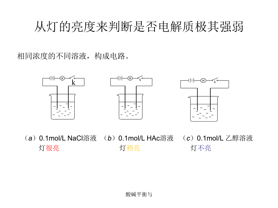 酸碱平衡与课件_第2页