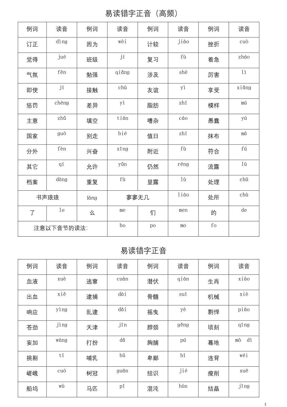 易读错字正音_第1页