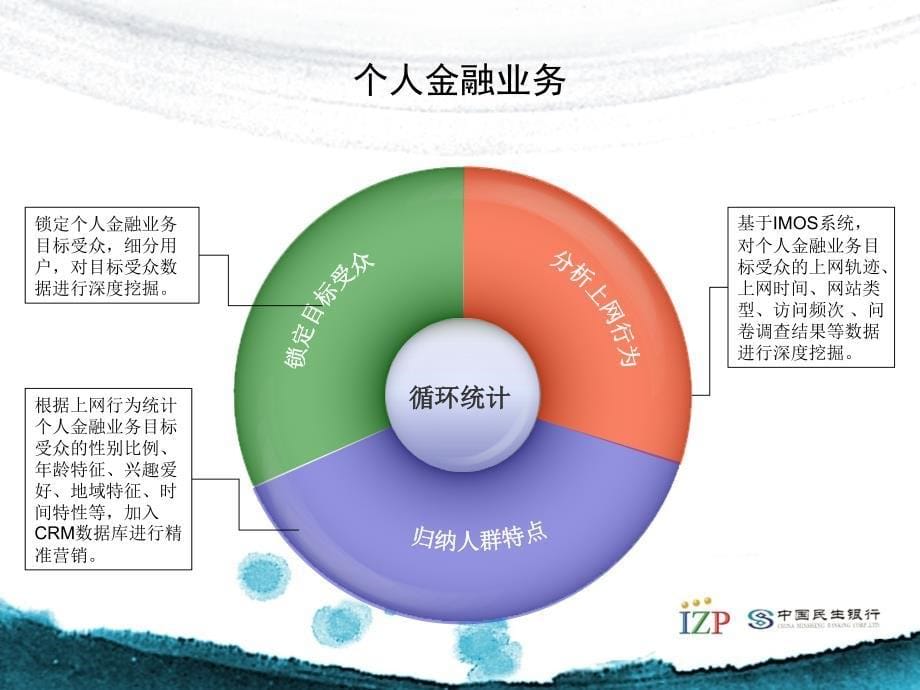 民生银行-亿赞普网络营销案例展示_第5页