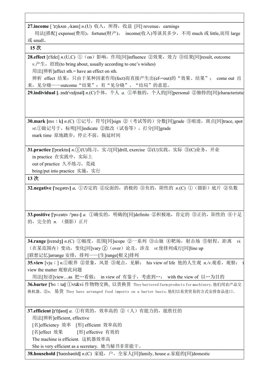 MBA英语800多个必需背会词汇_第3页