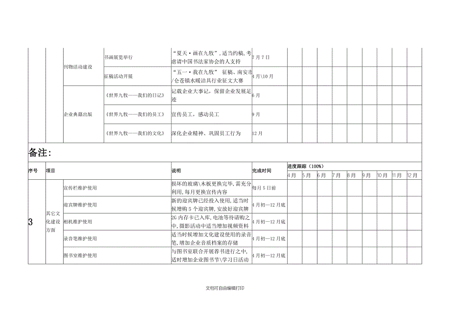 集团文化建设工作计划安排及进度跟踪表_第3页