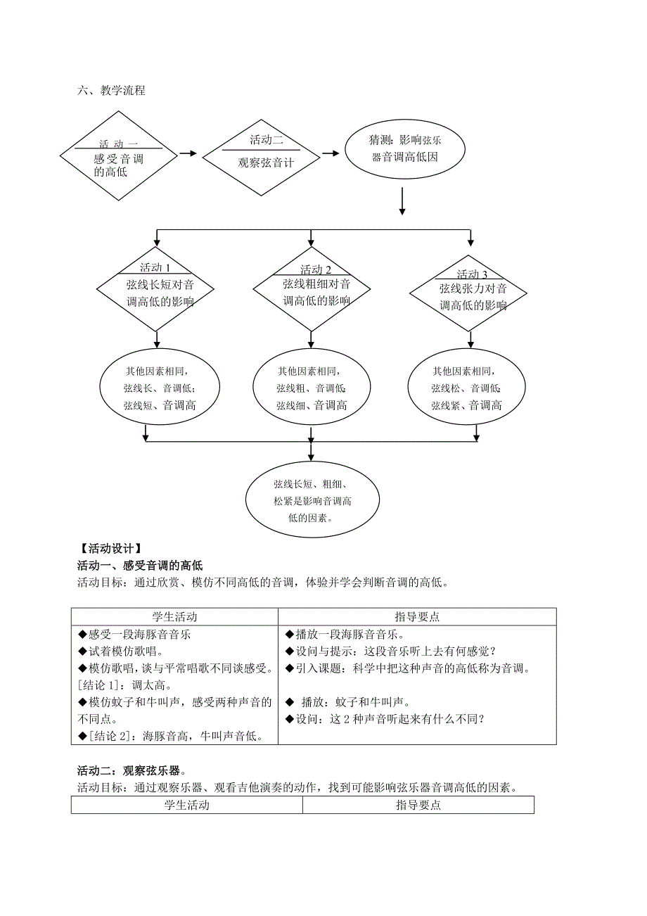 影响音调高低的因素—教案1219.doc教师_第2页