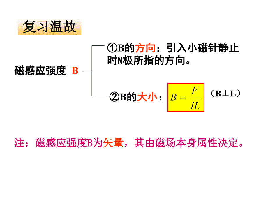 3.3几种常见的磁场备解析_第2页