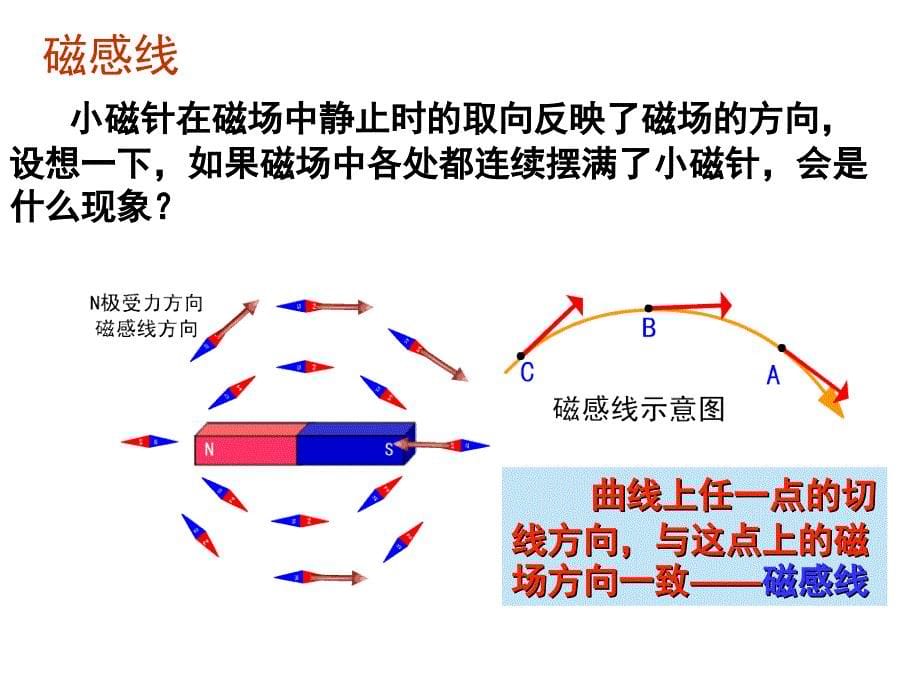 3.3几种常见的磁场备解析_第5页